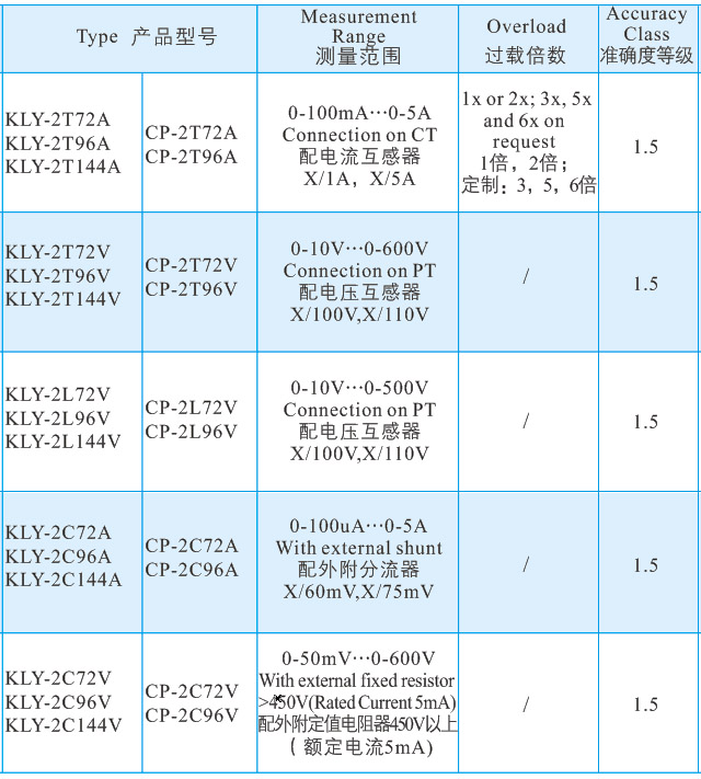 13雙機構儀表.jpg