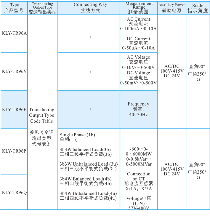 16變送輸出表.jpg