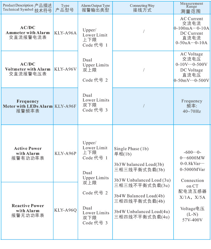 19報警表光柱式2.jpg