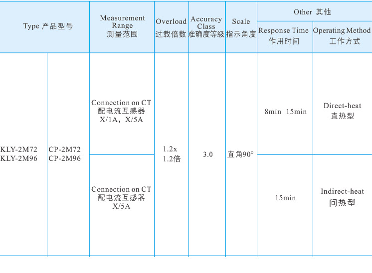 23雙結構最大需量表2.jpg