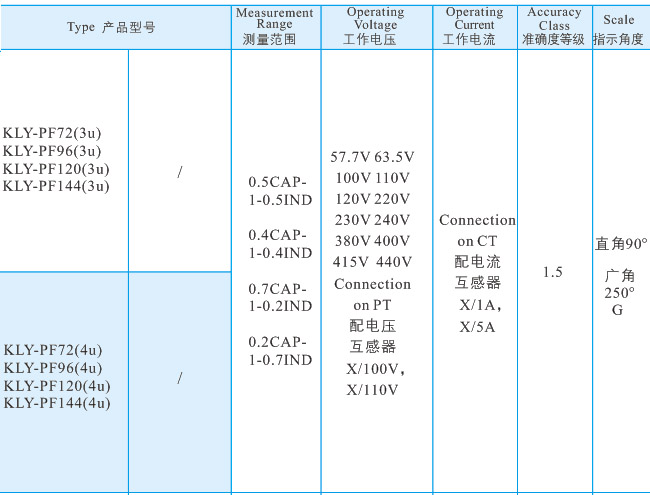 26功率因數表33.jpg