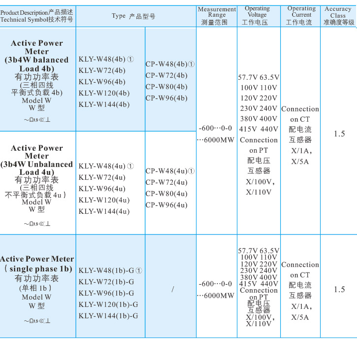 29有功功率表2.jpg