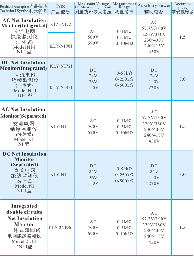 41電網絕緣監測儀.jpg