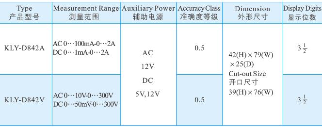 9小型數字儀表.jpg